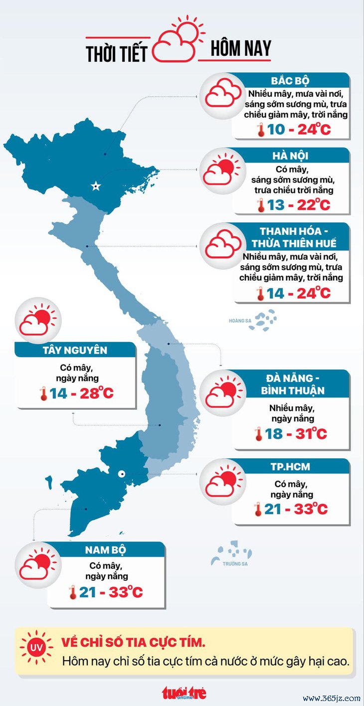 Thời tiết hôm nay 20-1: Bắc Bộ rét, Nam Bộ oi nóng - Ảnh 3.